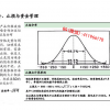 汪滔 禅与金融看清当下管理交易情绪培养能力提升 期货心理实战培训课程（录音+讲义）