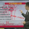 周代运 筹码控盘抄底波动法则洞悉主力心态 股票实战培训视频课程