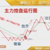 陈斌宇 K线战法形态学波浪黄金分割斐波那契量价实战操盘 全系列股票内部培训视频课程