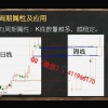 于天宇 反转整理形态格兰维尔买卖法则波浪级别数理 股票内部培训视频课程