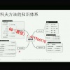 郭睿威科夫 2022年价格波动趋势位置吸筹派发相对强弱交易 股票期货外汇实战培训视频课程