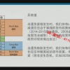 陈金 市场结构进阶计算价格运动风控管理交易系统 外汇内部培训视频课程