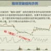 铁血盈毛哥 箱体结构核心要素趋势突破模式价量仓交易密码 期货内部培训视频课程