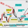领悟交易 SMC订单流市场结构转换供需流动性核心策略综合应用 外汇内部培训视频课程