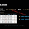 沈宗逸 权利金...