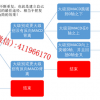 小牛在田 MACD顶底背离强弱变化延续转折捕捉波段 期货内部培训视频课程
